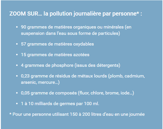 zoom sur la pollution quotidienne de nos ménages